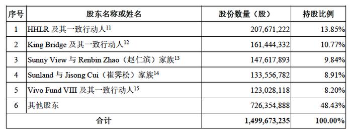 新股分析|诺诚健华：4款产品处临床前阶段 奥布替尼入医保后放量迅速