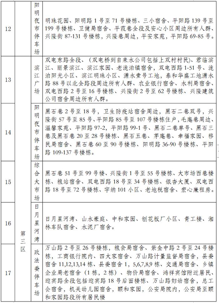 永州14个县市区在主城区开展区域核酸检测，所有居民免费！