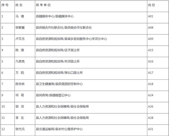 十堰市直事业单位公开招聘面试时间确定！