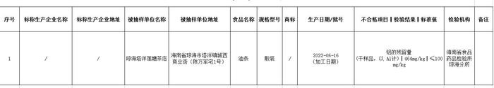 海南公布11批次不合格食品 涉及四季豆、韭菜、鸭肉等