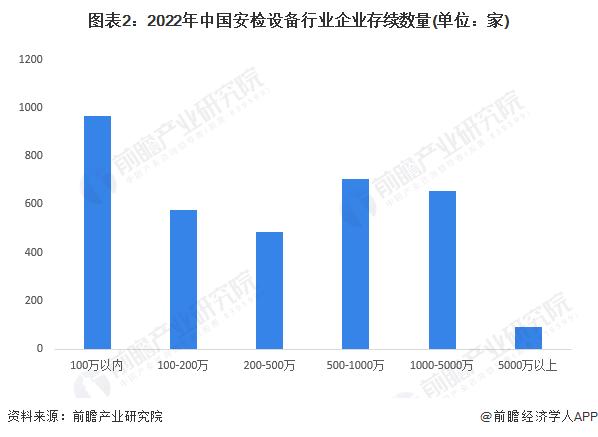 2022年中国安检设备市场现状及竞争格局分析 安检设备逐渐往智能化发展【组图】