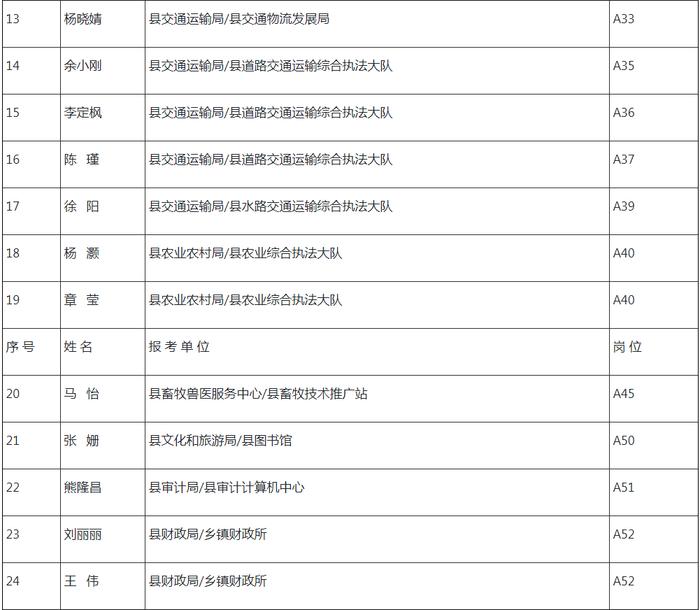 十堰市直事业单位公开招聘面试时间确定！