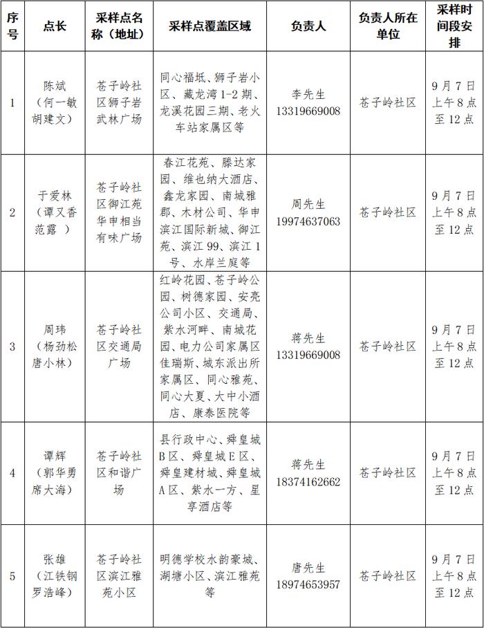 永州14个县市区在主城区开展区域核酸检测，所有居民免费！