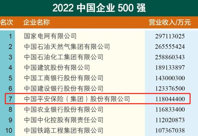 总资产超10万亿，排名“2022中国企业500强”第7，背后站着显赫潮商家族