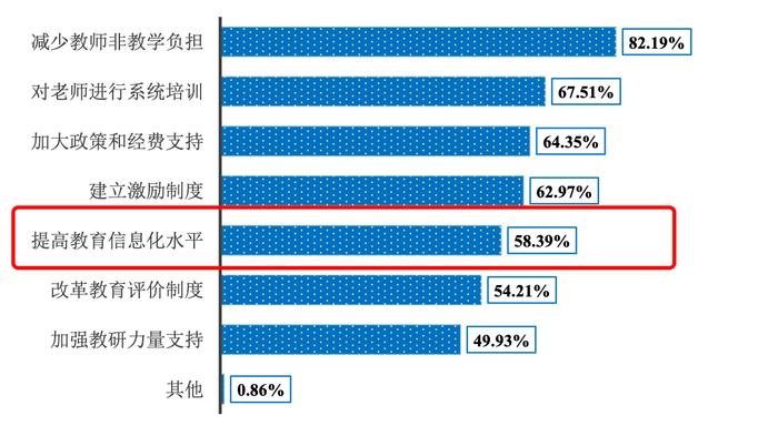 智能备授课一站式解决 联想教学教研1+1解决方案为教师“双向”减负