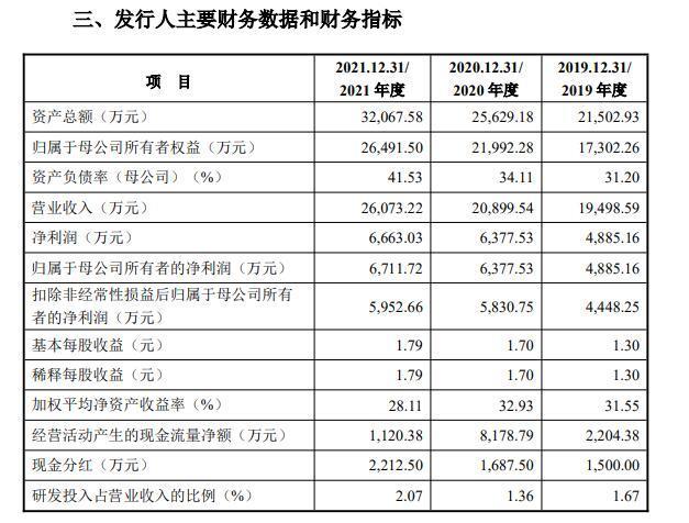 靠给车企消费者打电话、发短信挣钱，业务合法性两被问询，唯都股份上会前一日IPO折戟