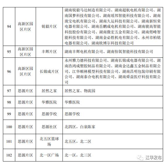 永州14个县市区在主城区开展区域核酸检测，所有居民免费！