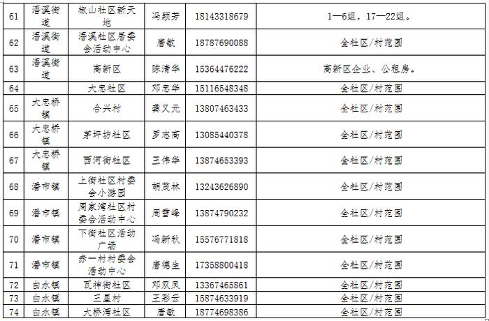 永州14个县市区在主城区开展区域核酸检测，所有居民免费！