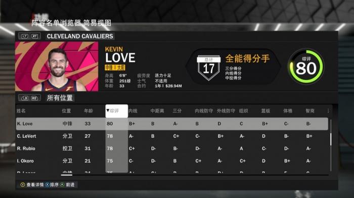 骑士全队2K23能力值：米切尔88 加兰87 阿伦85 莫布里84 乐福80