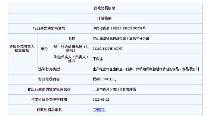 昆山海徽贸易公司上海第三分公司卖过期爆米花被罚