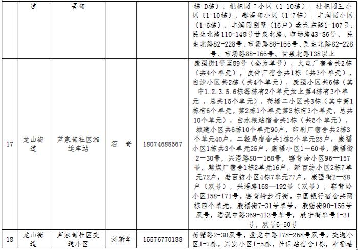 永州14个县市区在主城区开展区域核酸检测，所有居民免费！