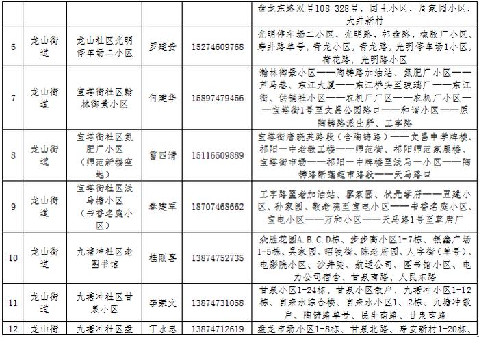 永州14个县市区在主城区开展区域核酸检测，所有居民免费！