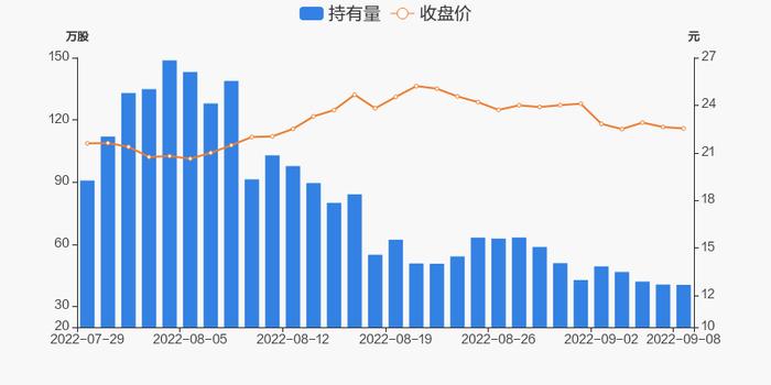 德利股份09月08日沪股通持有量40.45万股