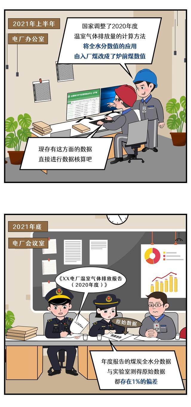 E案E说｜某电厂虚报温室气体排放报告案