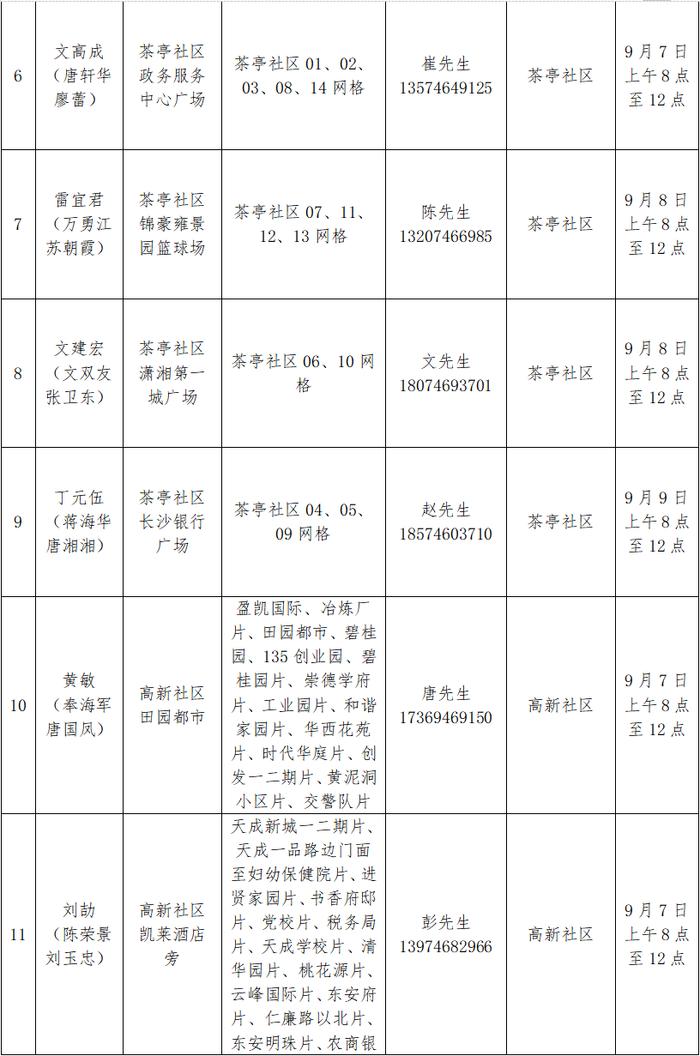 永州14个县市区在主城区开展区域核酸检测，所有居民免费！