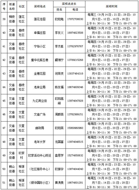 永州14个县市区在主城区开展区域核酸检测，所有居民免费！