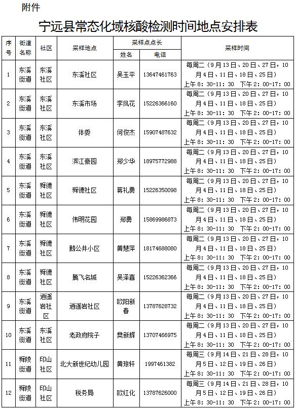 永州14个县市区在主城区开展区域核酸检测，所有居民免费！