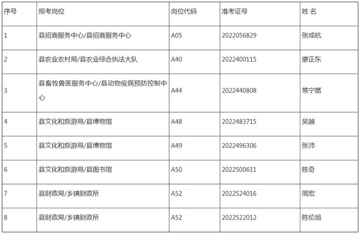 十堰市直事业单位公开招聘面试时间确定！