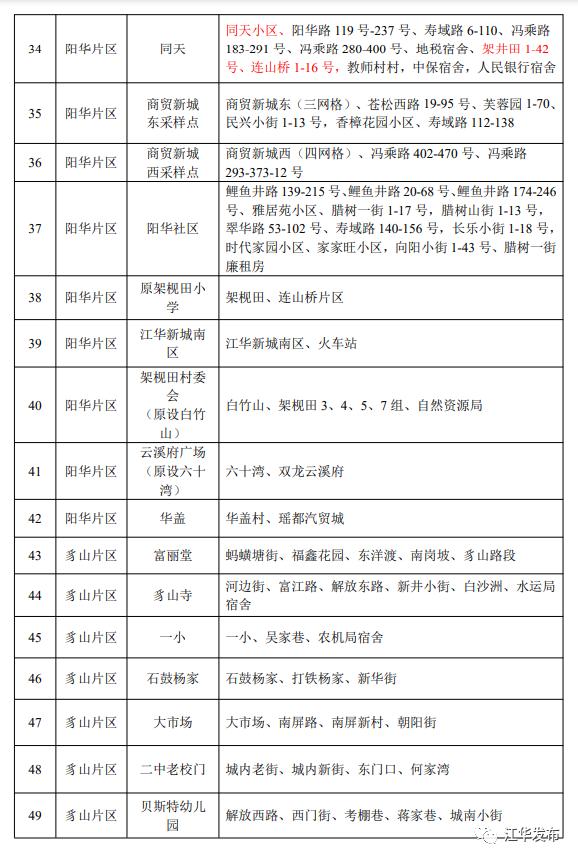 永州14个县市区在主城区开展区域核酸检测，所有居民免费！