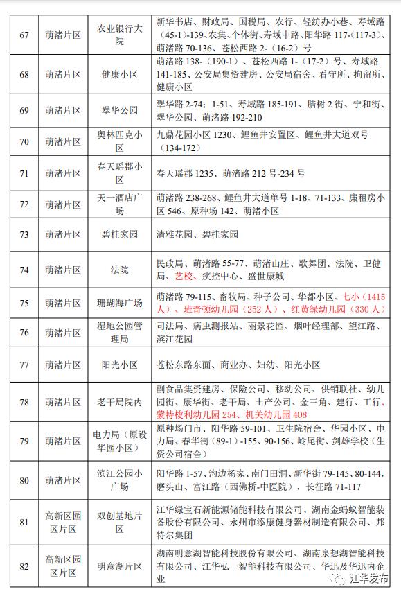 永州14个县市区在主城区开展区域核酸检测，所有居民免费！