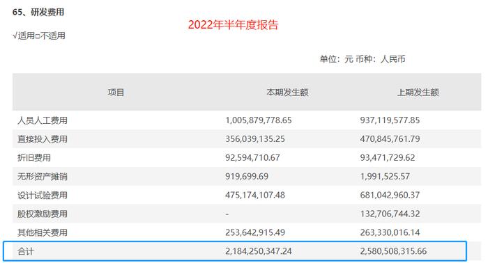 恒瑞医药仿制药收入断崖式下跌，研发支出缩水，一年半内裁员超6000人，开启自救裁员、控费、私募基金落地