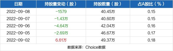 德利股份09月08日沪股通持有量40.45万股