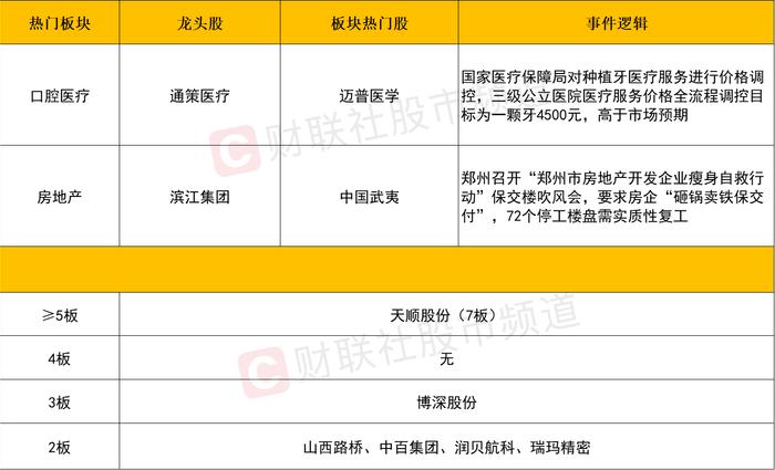 什么情况？地产产业链集体爆发 上证50涨近2% 权重蓝筹的春天回来了？