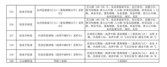 永州14个县市区在主城区开展区域核酸检测，所有居民免费！