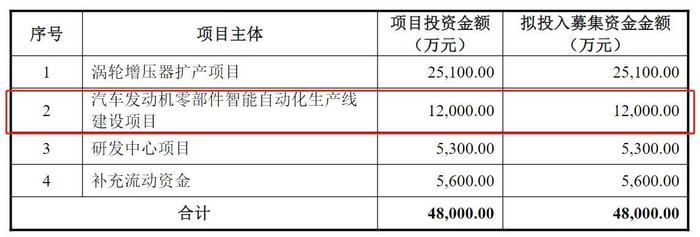 西菱动力再收反馈意见落实函，涡轮增压器扩产项目合理性与军工业务审批程序被问询