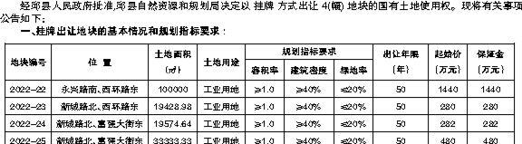 邱县自然资源和规划局国有土地使用权挂牌出让公告