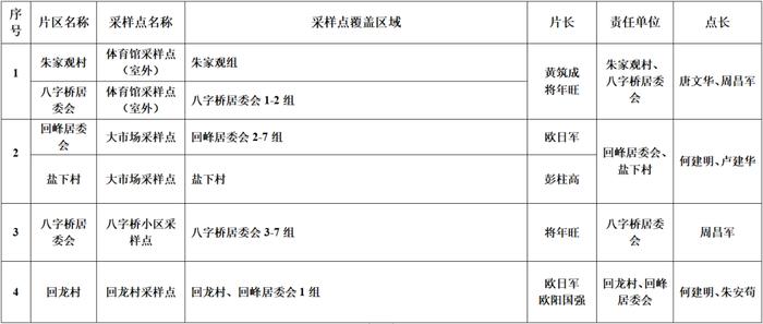 永州14个县市区在主城区开展区域核酸检测，所有居民免费！