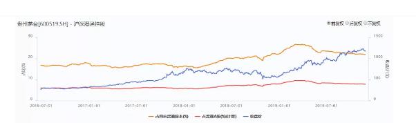 现在找原因已经晚啦！茅台股价大跌的真相只有一个……