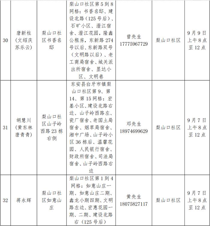 永州14个县市区在主城区开展区域核酸检测，所有居民免费！