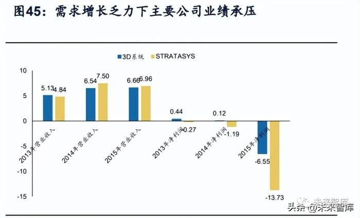 金属3D打印行业研究：先进增材制造工艺，航空航天蓝海需求可期