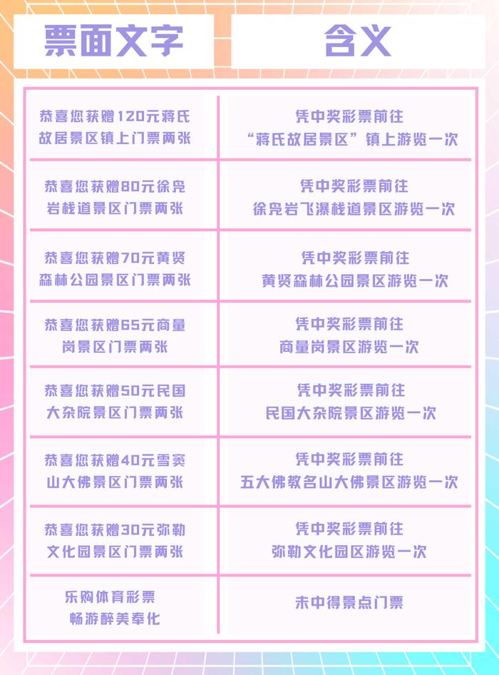 好消息！随机获赠奉化景区门票的机会来了！