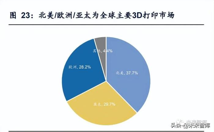 金属3D打印行业研究：先进增材制造工艺，航空航天蓝海需求可期