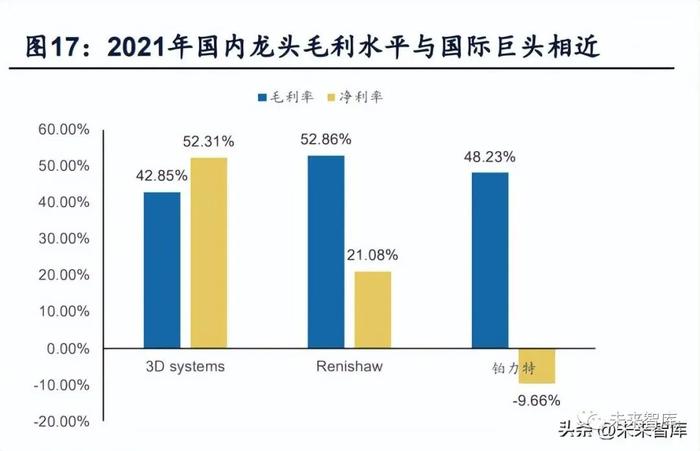 金属3D打印行业研究：先进增材制造工艺，航空航天蓝海需求可期