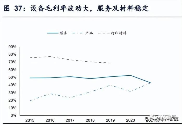 金属3D打印行业研究：先进增材制造工艺，航空航天蓝海需求可期