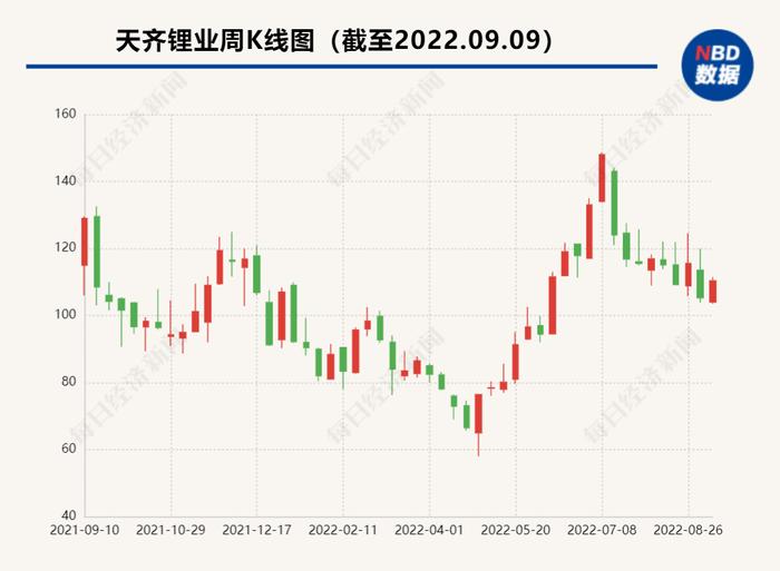 117元的股票，至多240名高管及骨干“0元购”！A股“锂王”最多掏出2亿元搞激励，标准也很特别