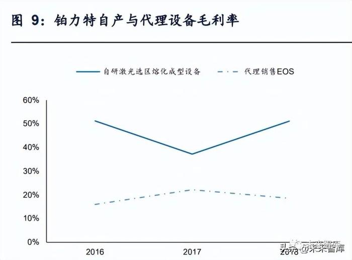 金属3D打印行业研究：先进增材制造工艺，航空航天蓝海需求可期