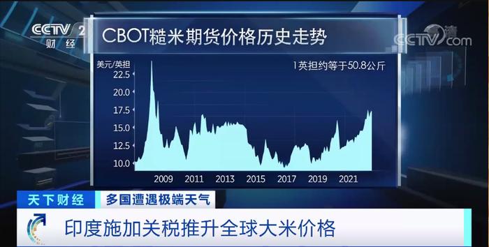 印度突然对大米下手！外国人想吃印度米，得先给印度政府交20%的税