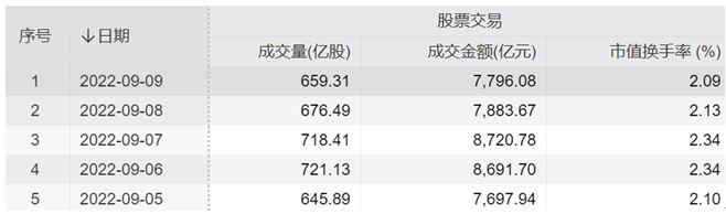 中秋节后A股如何走？公募基金解盘：市场风格或从小盘成长过渡至大盘价值股