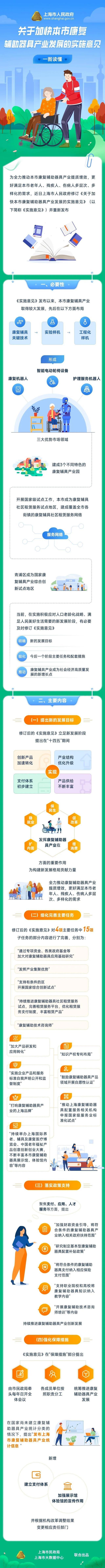 一图读懂《关于加快本市康复辅助器具产业发展的实施意见》