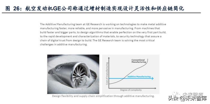 金属3D打印行业研究：先进增材制造工艺，航空航天蓝海需求可期