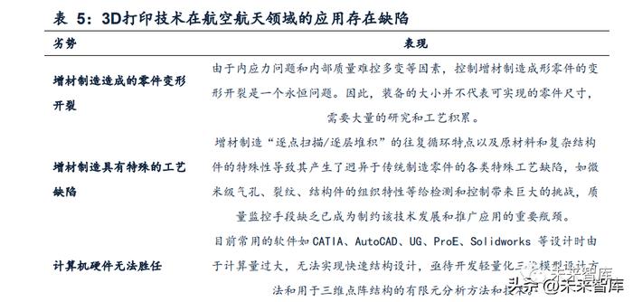 金属3D打印行业研究：先进增材制造工艺，航空航天蓝海需求可期