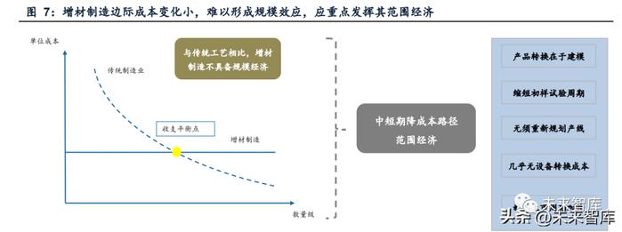 金属3D打印行业研究：先进增材制造工艺，航空航天蓝海需求可期