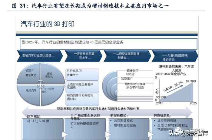 金属3D打印行业研究：先进增材制造工艺，航空航天蓝海需求可期