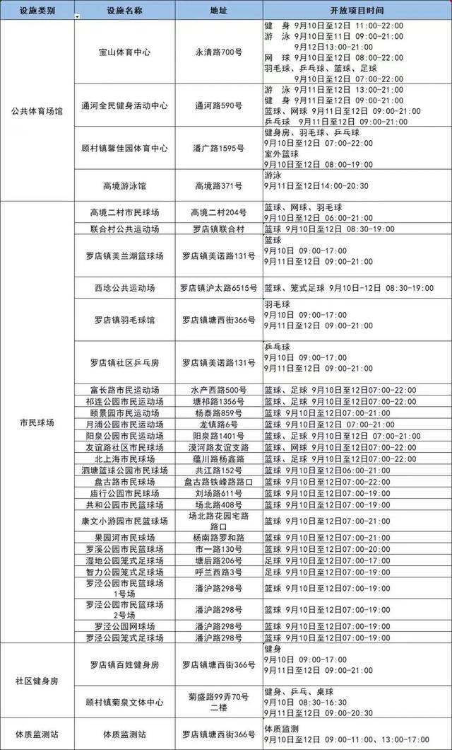 今申工社有惊喜！部分地铁站需48小时核酸！沪商场空置率超三成？网红吃法“生腌”靠谱吗？