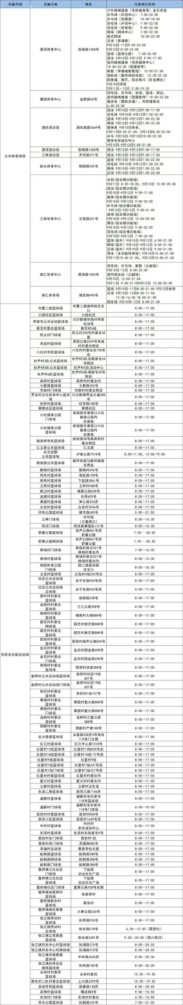 今申工社有惊喜！部分地铁站需48小时核酸！沪商场空置率超三成？网红吃法“生腌”靠谱吗？