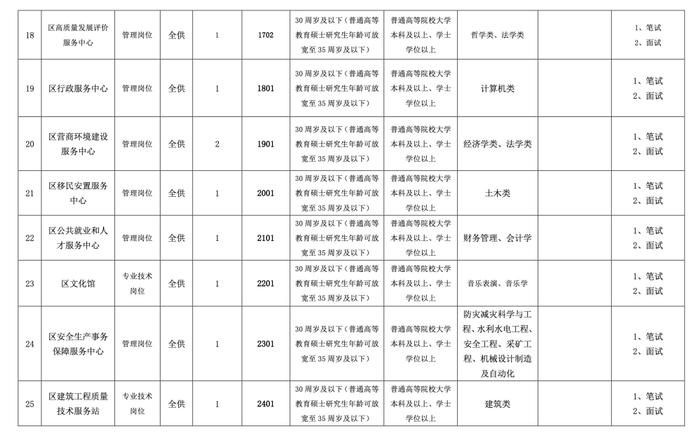 新华区事业单位引进高层次人才公告发布